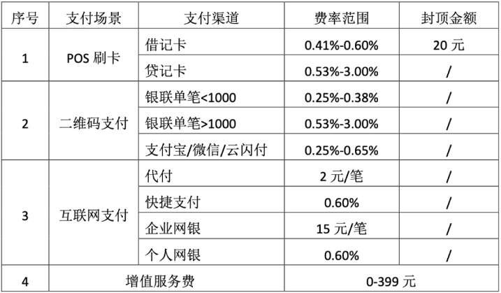 台州银行被罚385万：因理财业务未专营管理问题未真实整改等