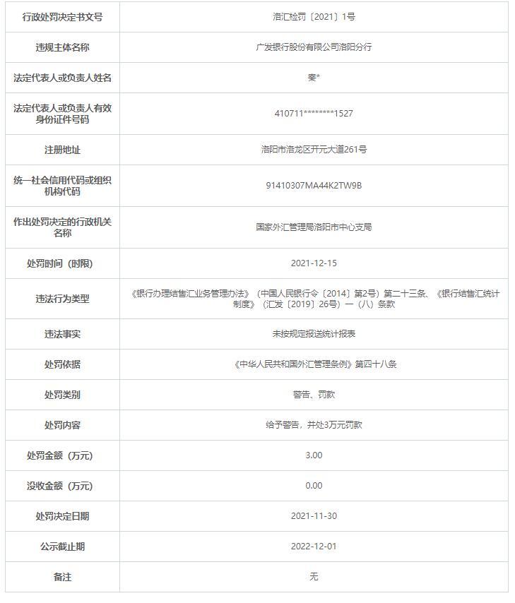 台州银行被罚385万：因理财业务未专营管理问题未真实整改等