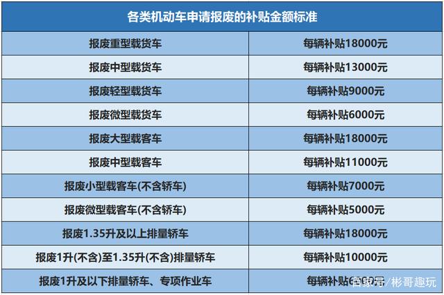 商务部、财政部等7部门联合印发《汽车以旧换新补贴实施细则》