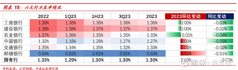 江苏银行2023年报：不良率降至0.91% 上市八年来资产质量持续提优