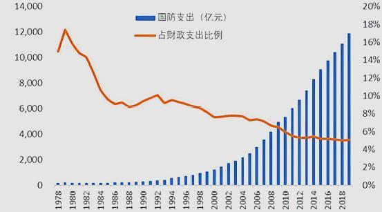 原来这就是军工大涨的原因