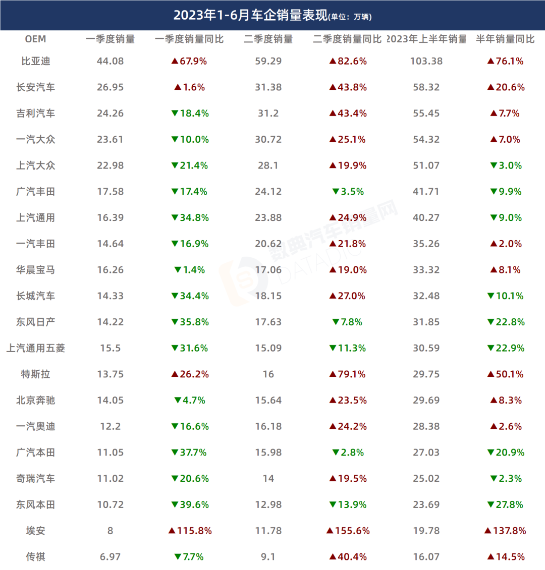 天龙股份：2023年汽车电子类产品营收首次超过汽车精密塑料功能结构件产品营收