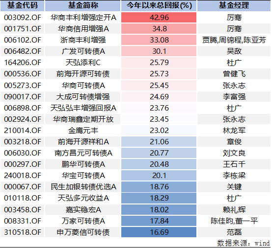 亚太科技子公司事故3人死2人失联 去年可转债募11.6亿