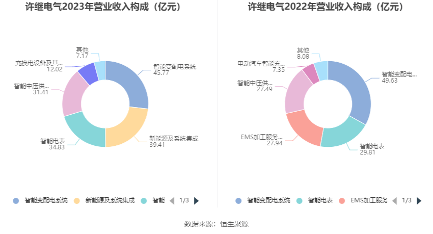 德龙汇能：2024年一季度净利润同比增长273.26% 拟加码氢能产业