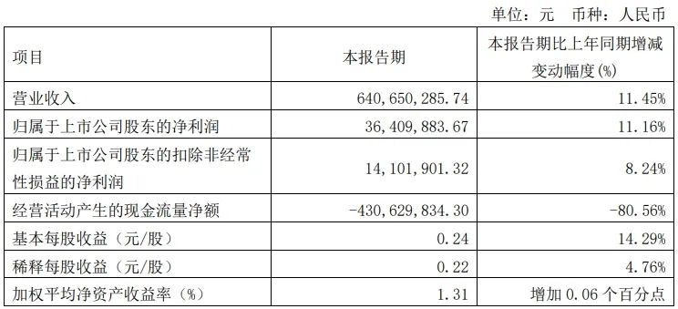 回购增持浪起潮涌 沪市公司积极响应“提质增效重回报”行动