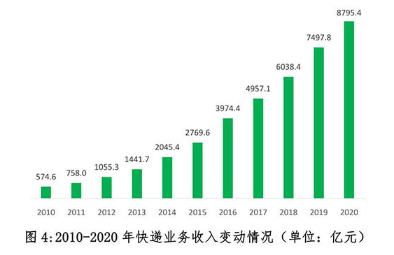 2023年快递服务满意度出炉：公众满意度得分上升