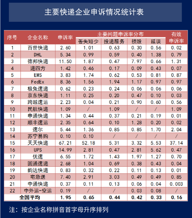 2023年快递服务满意度出炉：公众满意度得分上升