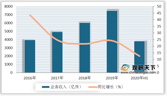 2023年快递服务满意度出炉：公众满意度得分上升