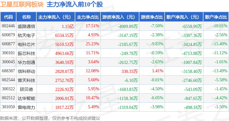 盛邦安全2023年营收增长23%，网空地图产品营收增长42%