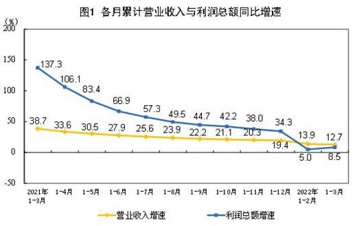 连续3个季度增长——规上工业企业利润持续恢复