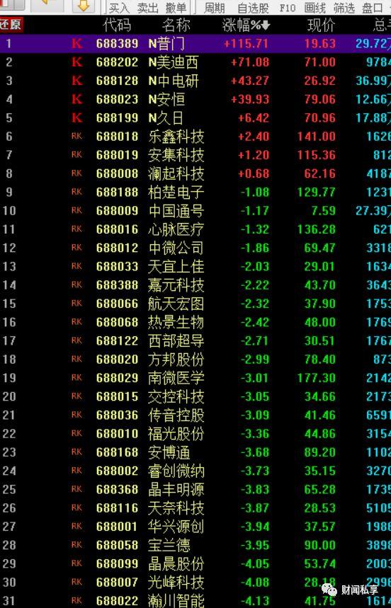 得一微科创板IPO终止 原计划融资12.24亿由招商证券保荐