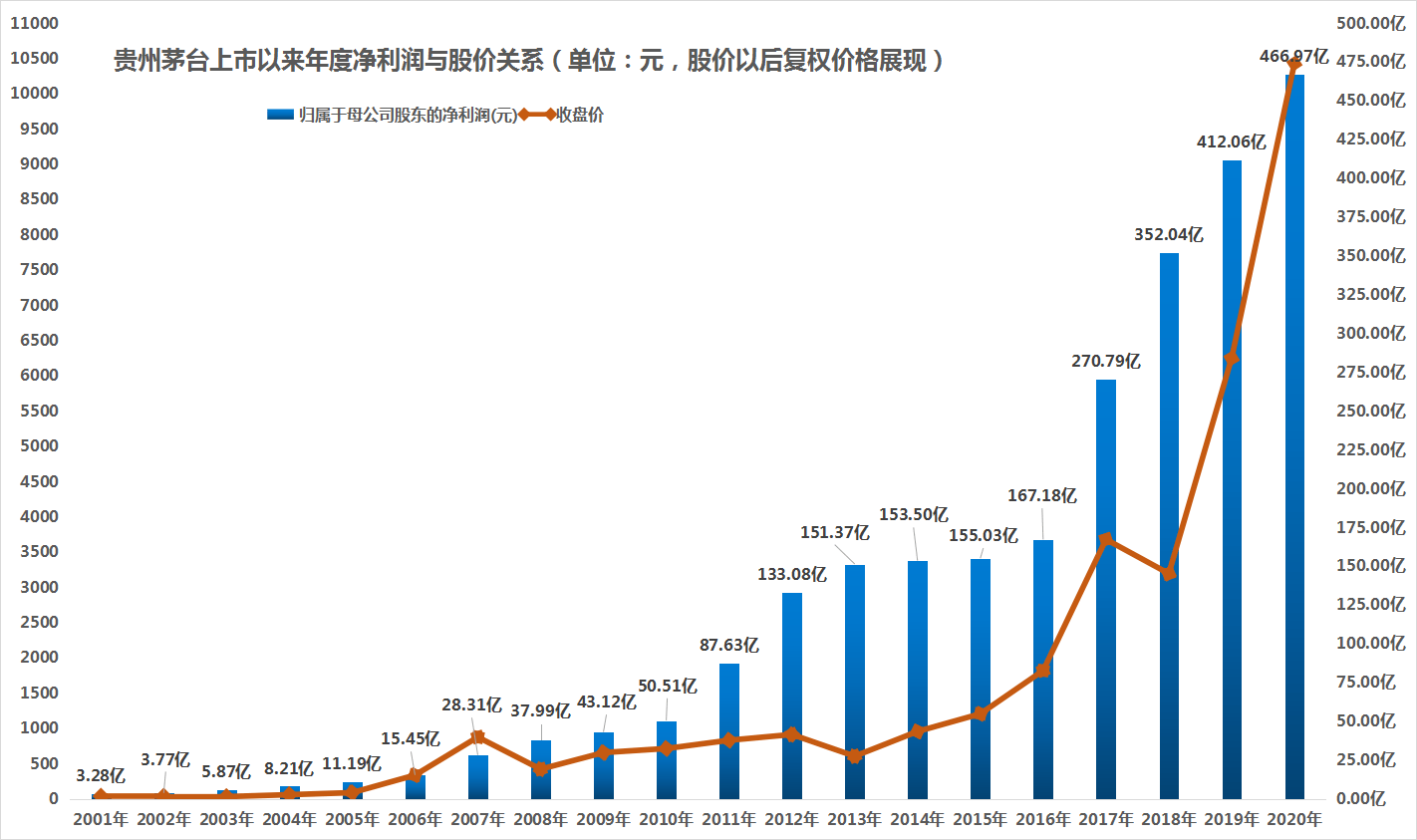 贵州茅台去年冰淇淋、巧克力等营收4亿 销售费用增幅创5年来新高