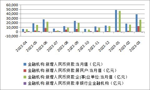 央行：2023年银行间货币市场成交共计1817.2万亿元 同比增加19.0%