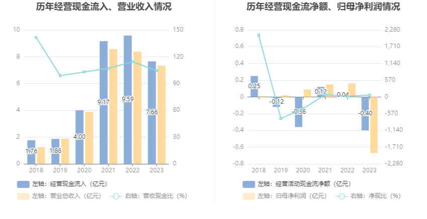 侨银股份：保持稳定扩展节奏 2023年实现净利润3.29亿元