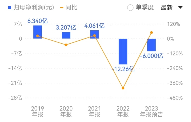 违规减持 威帝股份创始人被罚795万