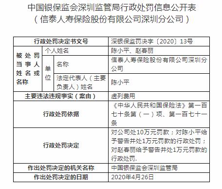 罗欣药业控股股东因违规减持遭行政处罚 合计被罚没超280万元