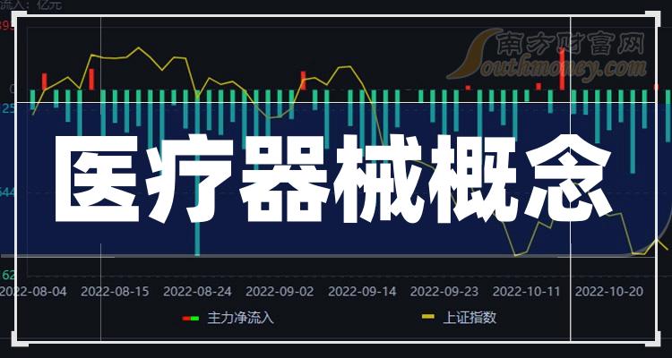 复星医药：一季度营业收入101.57亿元