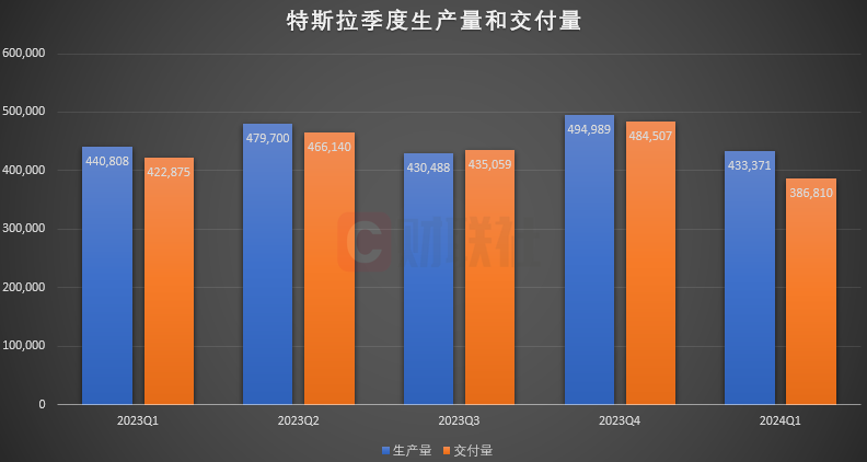 一季度民航业开局良好 上海机场连续四个季度盈利