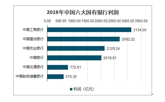 国有六大行一季度实现归母净利润3517.59亿元 不良贷款率“四降一平一升”