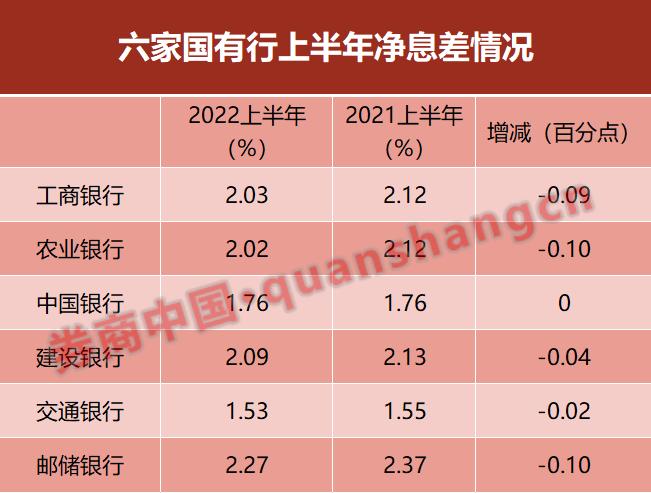 国有六大行一季度实现归母净利润3517.59亿元 不良贷款率“四降一平一升”