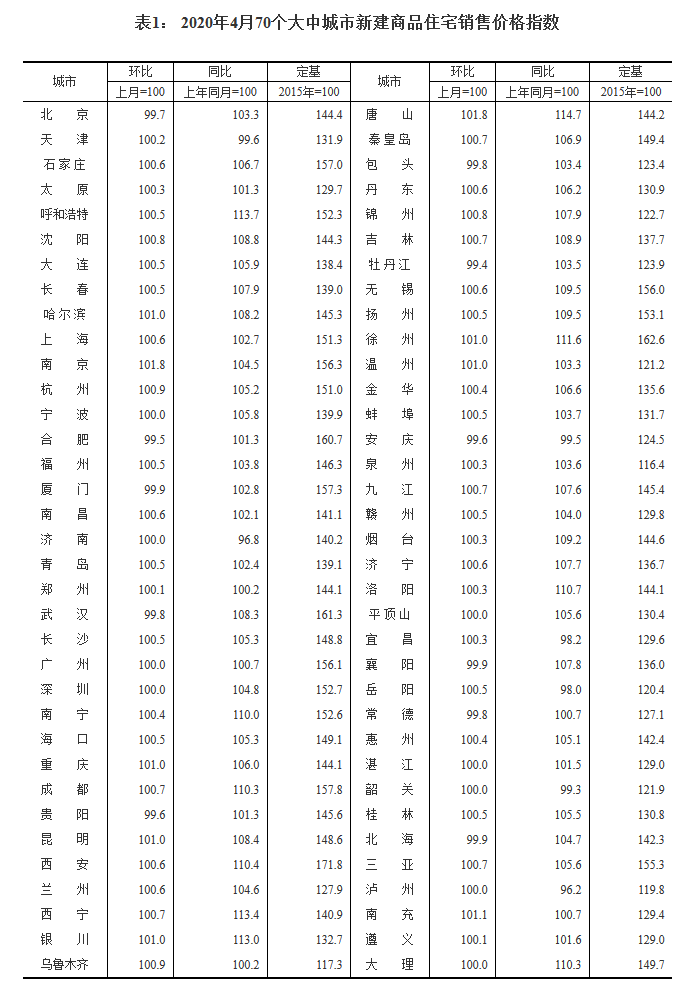 4月份中国制造业PMI为50.4%