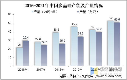 难抵多晶硅价格下跌压力，大全能源去年净利润同比骤降近七成