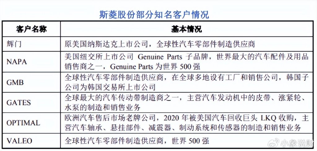 邦彦技术：2024年一季度净利同比增长超200%