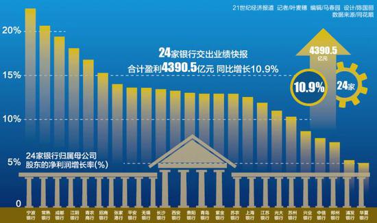 华夏银行2023年营收下降0.64% 净利增5.3%