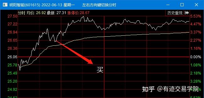 基本面向好光伏板块午后集体拉升，光伏50ETF（159864）大涨逾3%