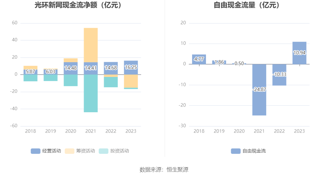 东软熙康：2023年互联网医疗服务收入同比增长14.3%