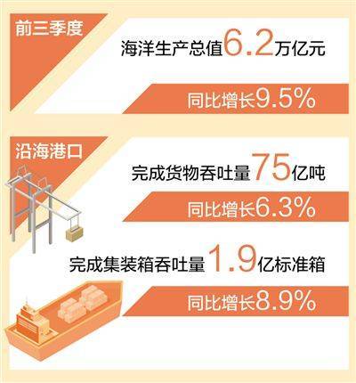 自然资源部：一季度海洋生产总值同比增长5.7%