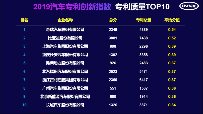 奇瑞集团4月销量18.2万辆 同比增长43.7%