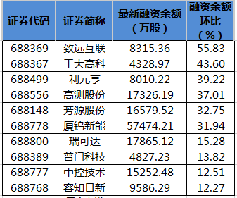 科力远12名董监高计划增持100万股以上 股价已创三年新低