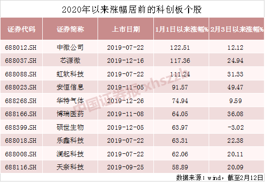 科力远12名董监高计划增持100万股以上 股价已创三年新低