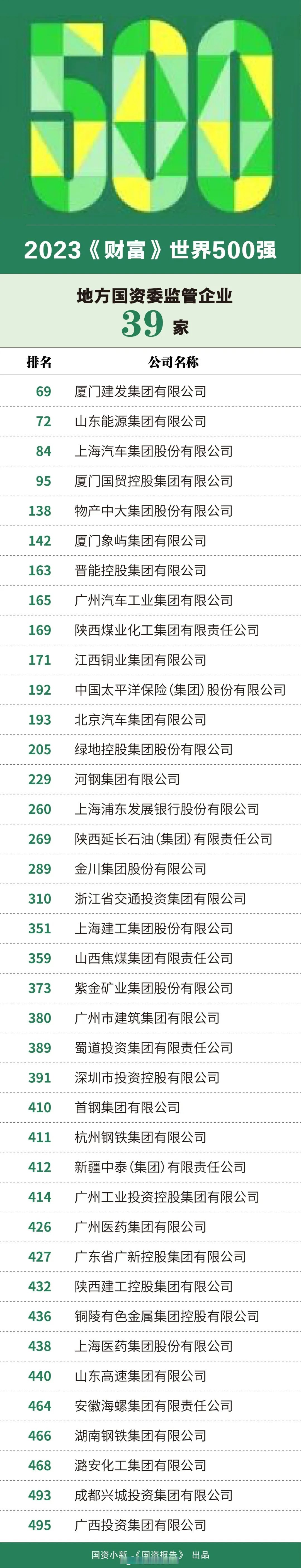 赛力斯2023年预亏最高27亿元 控股股东质押1000万股公司股份