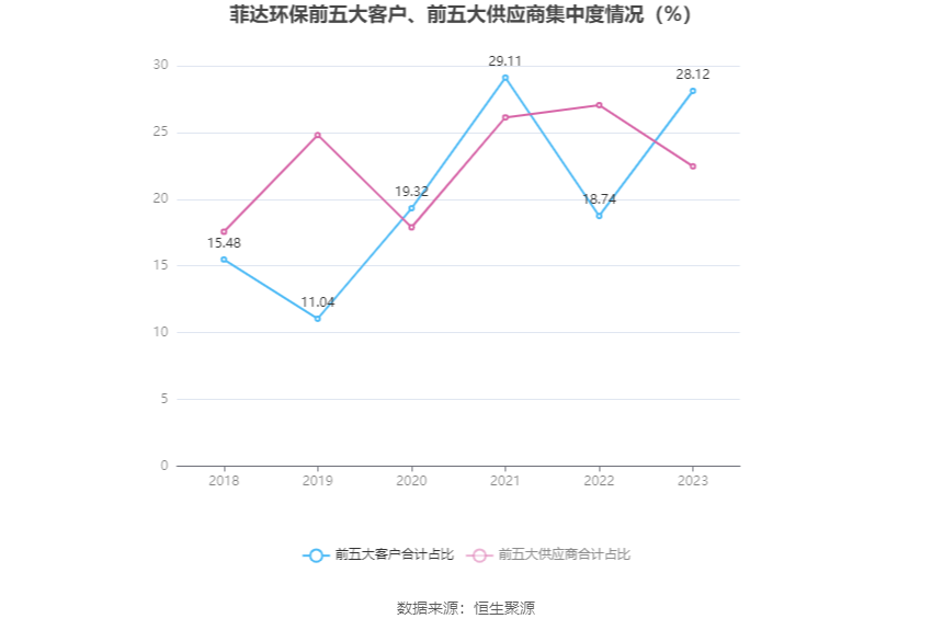 1月全国150家期货公司实现营收22.46亿元 净利0.54亿元