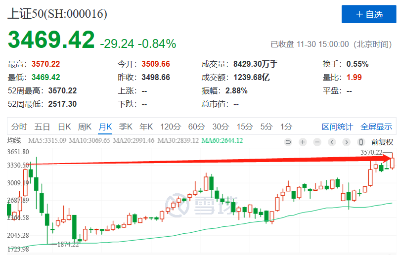 上金所：调整部分合约保证金比例和涨跌停板