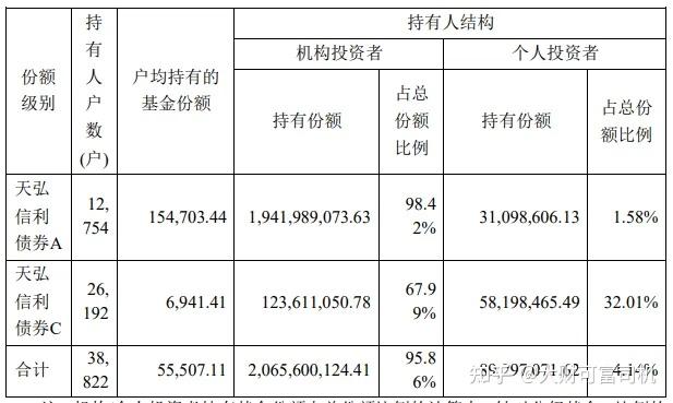 债市调整引发关注 理财投资者何以获得稳稳的幸福