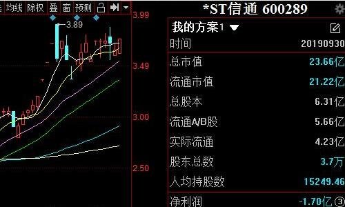 证通电子因被出具内控报告否定意见被ST 扣非净利已连续6年亏损