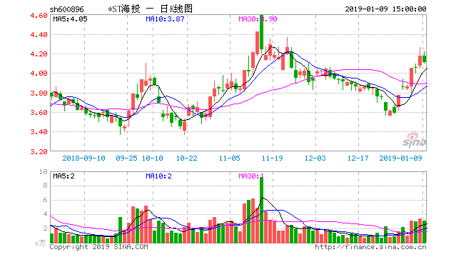 证通电子因被出具内控报告否定意见被ST 扣非净利已连续6年亏损