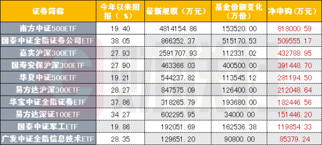 ETF规模速报 | 多只黄金ETF昨日出现明显资金净流入