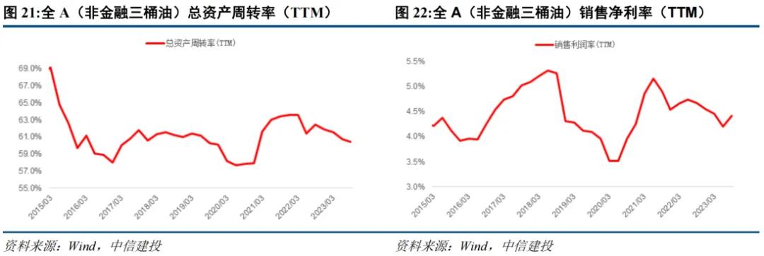 周期股活跃，TMT回调