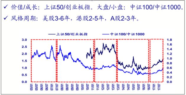 周期股活跃，TMT回调