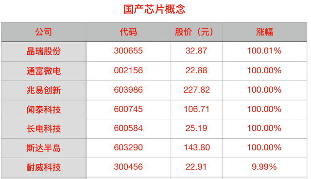 晶澳科技斥资3.6亿元回购近1800万股 股价近1年已下跌超60%