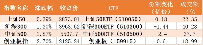 中粮信托获批股指期货交易业务资格