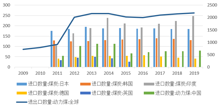 两部门：2027年初步建立煤炭产能储备制度 2030年力争形成3亿吨/年左右的可调度产能储备