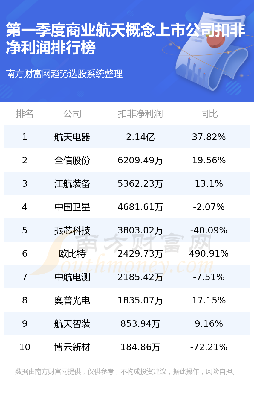 2099家A股公司披露2023年度ESG报告