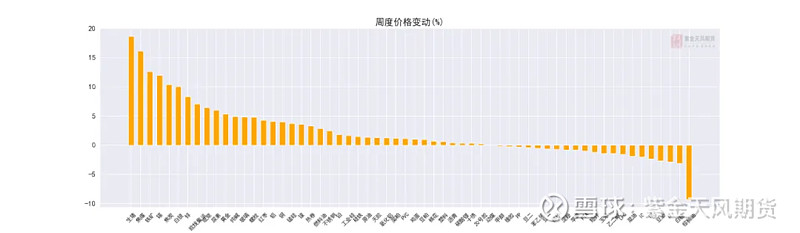 节前强势上扬 节后行情可期？