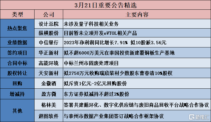 宝莱特拟使用2000万元至3000万元自有资金回购股份