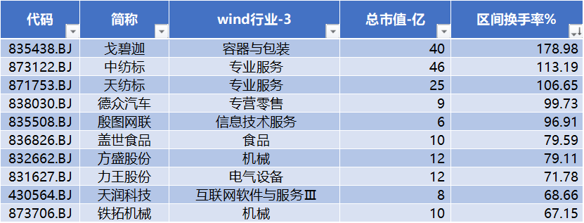 昆工科技终止向实控人定增募不超3.1亿 2022年上市